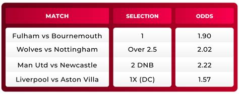 2nd half draw no bet|Second Half Betting ᐉ How To Win A 2nd Half Bet .